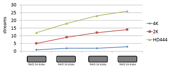 raid expansion graph